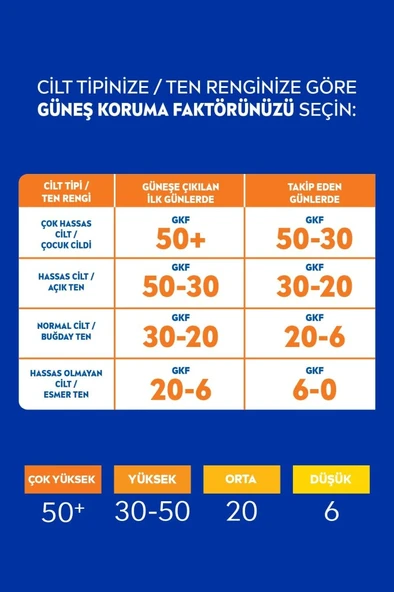 Nivea Sun Güneş Kremi Spf 50 Güneş Alerjisine Karşı Hassas Koruma 200 ml Sprey,çok Yüksek Güneş Koruyucu - Resim 5