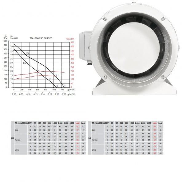 Soler & Palau TD 1300/250 Susturuculu Ultra Sessiz 1270 m³/h Ø 250mm Yuvarlak Kanal Fanı Soler Palau Silent Tasarruflu AGMair Agm Havalandırma Metal Fan - 3