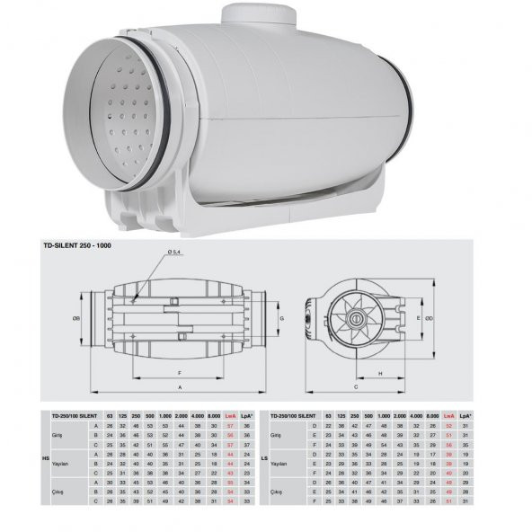 Soler & Palau TD 800/200 Susturuculu Ultra Sessiz 900 m³/h Ø 200mm Yuvarlak Kanal Fanı Soler Palau Silent Tasarruflu AGMair Agm Havalandırma - 2