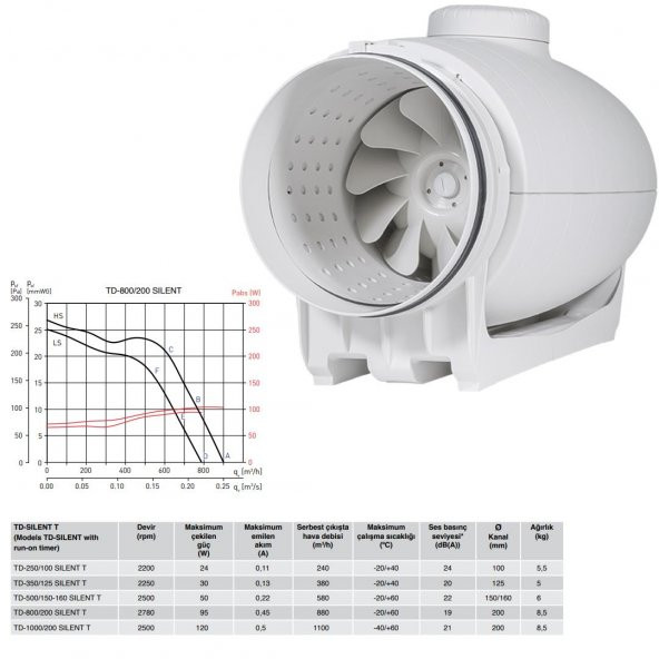 Soler & Palau TD 800/200 Susturuculu Ultra Sessiz 900 m³/h Ø 200mm Yuvarlak Kanal Fanı Soler Palau Silent Tasarruflu AGMair Agm Havalandırma - 4