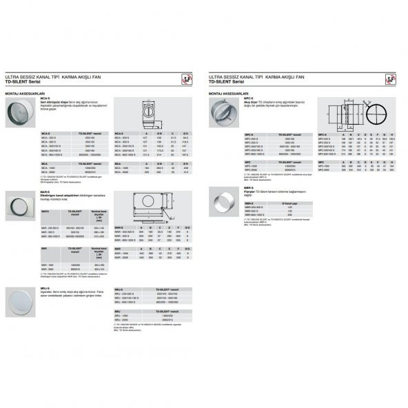Soler & Palau TD 800/200 Susturuculu Ultra Sessiz 900 m³/h Ø 200mm Yuvarlak Kanal Fanı Soler Palau Silent Tasarruflu AGMair Agm Havalandırma - 6