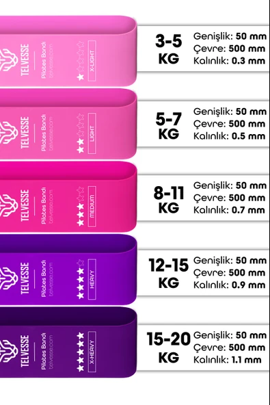 5’li Çantalı Pilates Direnç Bandı Seti | Egzersiz Squat Aerobik İçin Kapalı Uç Loop Lastik Pembe - 4
