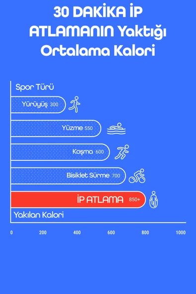 Basic Atlama İpi Uzunluk Ayarlanabilir Atlama Sekme İpi Jump Rope Siyah 515 - Resim 5