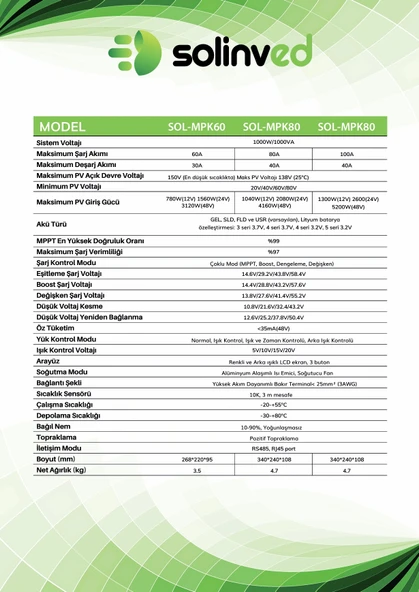 Solinved 80A Mppt Şarj Kontrol Cihazı 12V 24V 48V - Resim 3