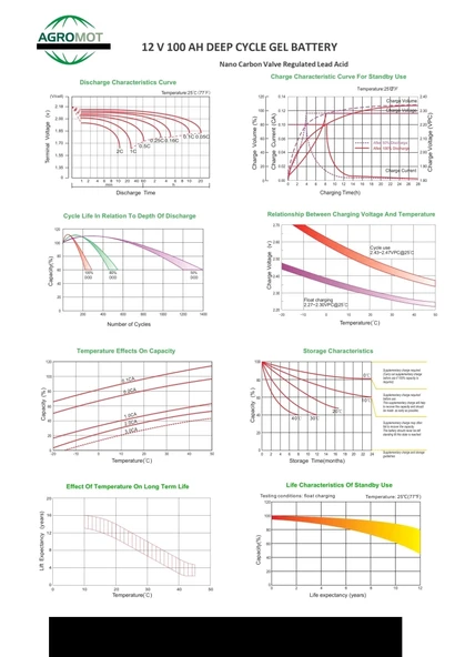Agromot 12v 100Ah Jel Akü - Resim 6
