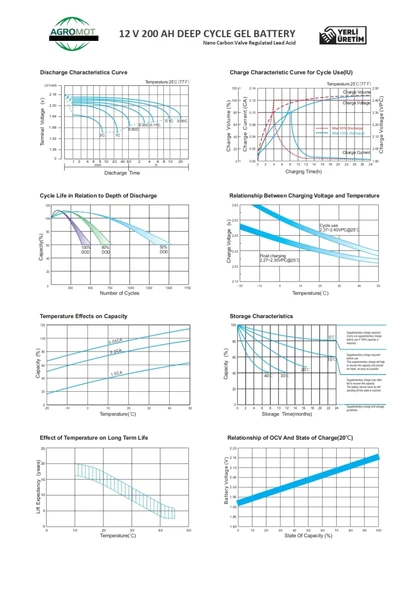 Agromot 12v 200Ah Jel Akü - Resim 6