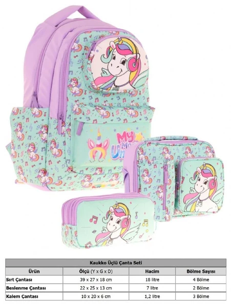 Kaukko Kids 3D Unicorn Şekilli Kız Çocuk Üçlü Okul Çantası Seti/Takımı - Turkuaz (L5234+L7234+L8234) - Resim 2