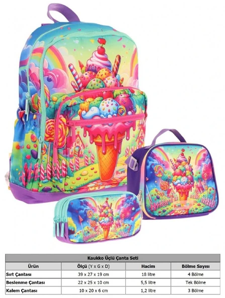 Kaukko Kids Dört Bölmeli Okul Çantası + Beslenme +Kalemlik Seti (Dondurma - Kız Çocuk - Kırmızı Mavi) - Resim 2