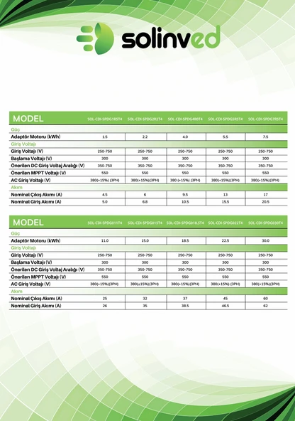 Solinved 15 kW 20 HP Trifaze Solar Pompa Sürücü - Resim 2