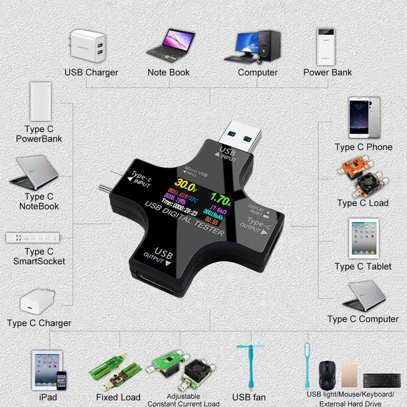 USB Tester Voltmetre Ampermetre Akım Göstergesi Multimetre Test Cihazı OTG Dest - 2