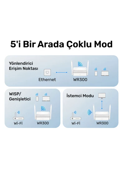 cudy Router Wr300 N300 2.4ghz 300mbps Ap/re/wısp 4xfe Port Mu-mımo Kablosuz Wi-fi - Resim 5
