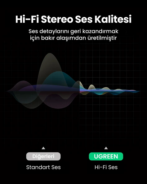 UGREEN 6.35 mm Erkek - RCA Dişi Adaptör, 80731 - 8