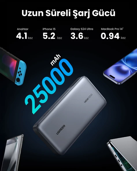 UGREEN 25.000mAh 145W PD QC Led Göstergeli Taşınabilir Hızlı Şarj Cihazı Powerbank, 90597A - 5