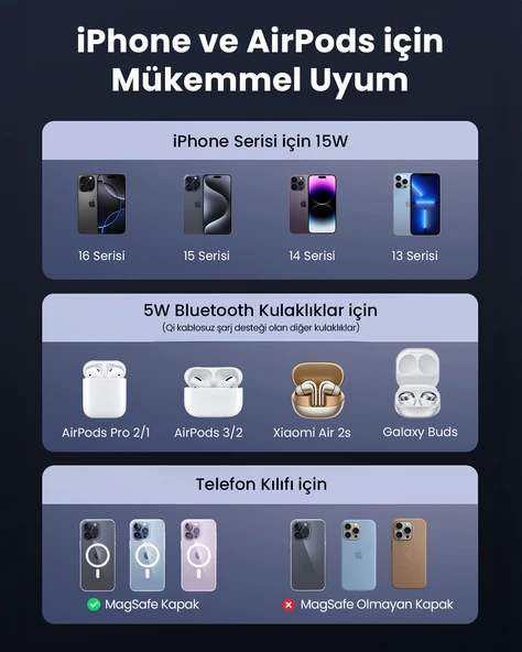 UGREEN 2'si 1 Arada 30W Magnetik Wireless Kablosuz Şarj Cihazı, Siyah, 45023 - 4