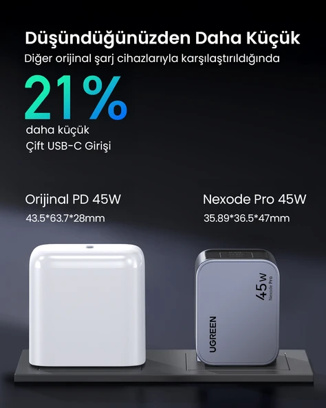UGREEN Nexode Pro 45W GaN Hızlı Şarj Cihazı USB-C QC PD 2xUSB-C, Uzay Grisi, 35008 - 8