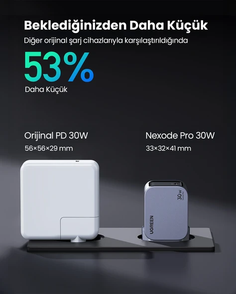 UGREEN Uno MagSafe Wireless 5.000 mAh 20W Hızlı Şarj Powerbank, Mor, 35606 - 5