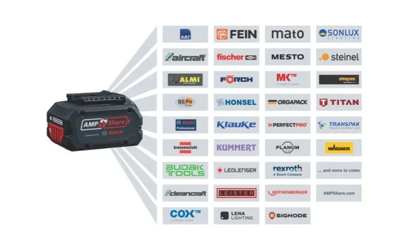 Bosch GKS 18V-68 C Akülü Daire Testere Solo - 3