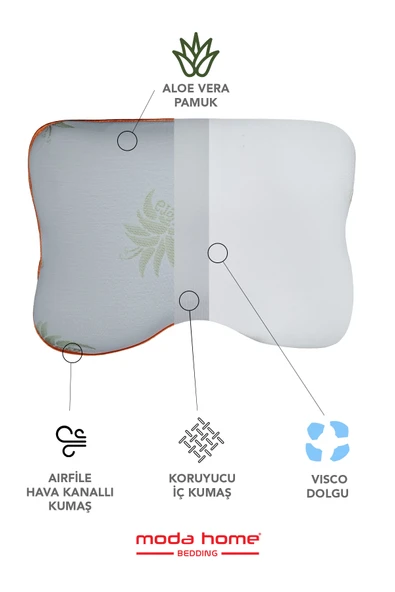 2 Adet Aloe Vera kumaşlı horlama azaltıcı-önleyici yastık,ortopedik cilt dostu Visco parçacıklı yastık - 7