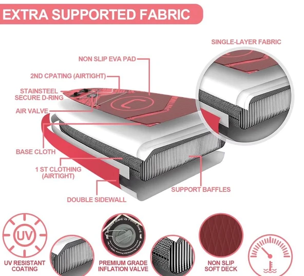 ULTTY Sup Paddle Board Seti (Şişme Paddle Board + Kürek + Pompa) Sup Board/Stand Up Paddle TURKUAZ 320-81-15 - Resim 8