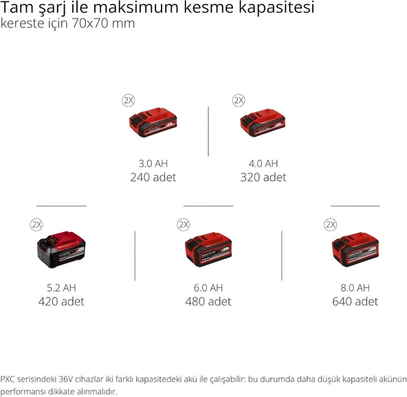 Einhell GE-LC 36/35 Li- Akülü Ağaç Kesme Makinesi 18V 4 x 4.0 Ah + Şarj Cihazı - 6