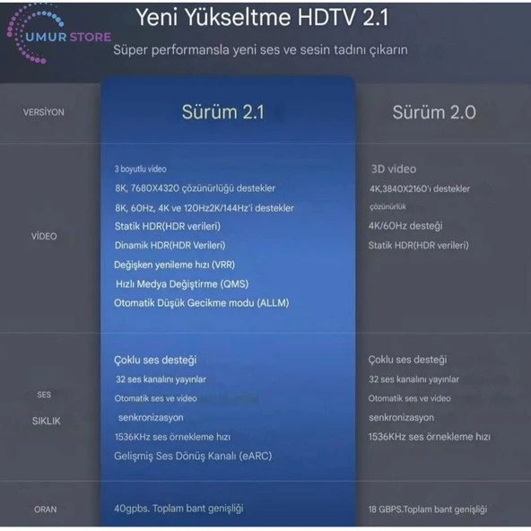 2-Metre HDMI To HDMI Ultra Sertifikalı HDMI 2.1 Kablo 48Gbps 8K/60Hz,4K/120Hz,4K/60Hz, Earc, Hdcp 2.2, D-Hdr, Dolby Vision - Resim 7