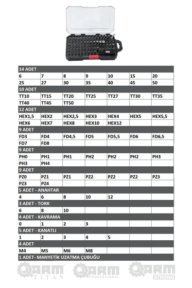 85 PARÇA BİTS SETİ - Resim 2