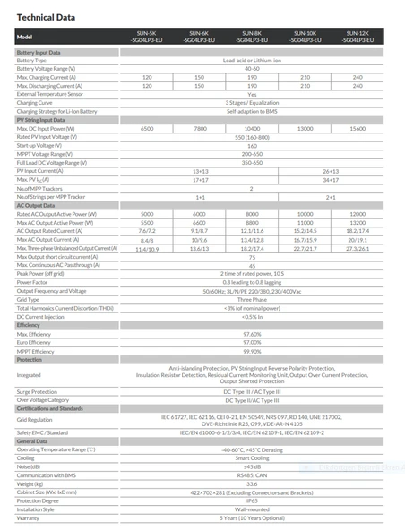 8KW HİBRİT TRİFAZE İNVERTER LV - Resim 2