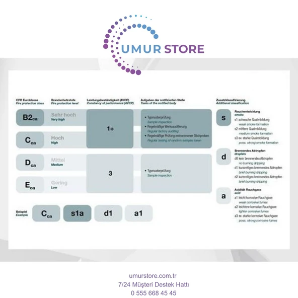Cat6 Utp 23AWG Gri 500M Makara Saf Bakır Kablo 0.50MM DK-1613-VH-5-GR - Resim 5
