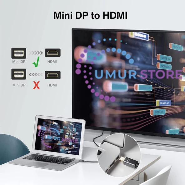 Mini Display Port To HDMI Kablo 4KX2K Video Aktarma Kablosu 1.8 Metre - Resim 3