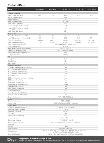 Deye 20 kW Trifaze On-Grid String İnverter - Resim 4