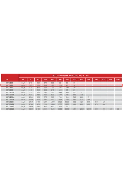 Bahçıvan Bvn Bdtx 125 Yuvarlak Kanal Fanı Geriye Eğimli [315m³/h] - Resim 4