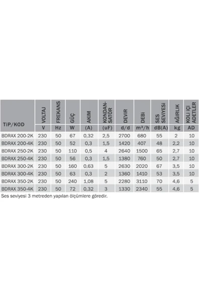 Bahçıvan Bvn Bdrax 350-4k Aksiyel Fan (2340m³/h) - 3