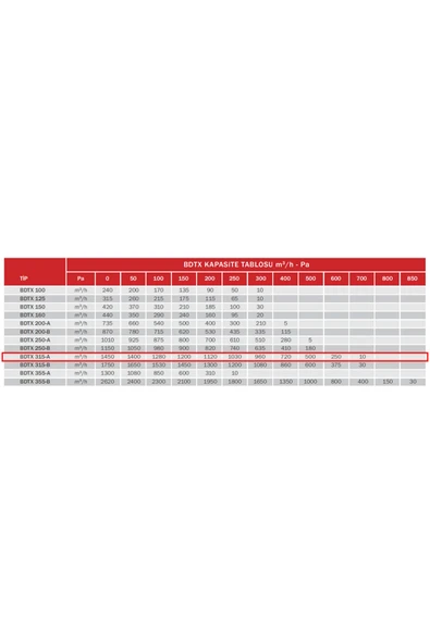 Bahçıvan Bvn Bdtx 315-a Yuvarlak Kanal Fanı Geriye Eğimli [1450m³/h] - Resim 4