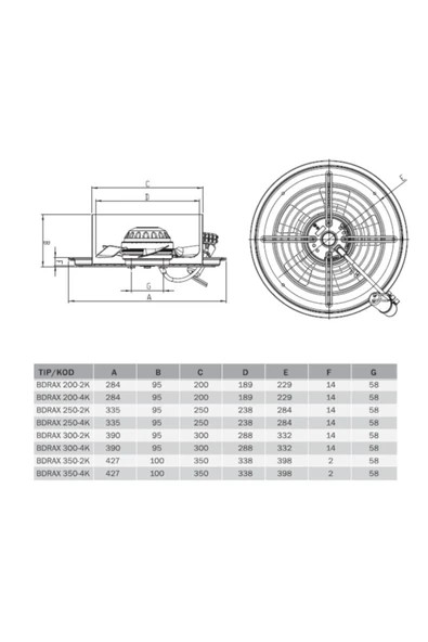 Bahçıvan Bvn Bdrax 350-4k Aksiyel Fan (2340m³/h) - 2