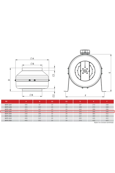 Bahçıvan Bvn Bdtx 160 Yuvarlak Kanal Fanı Geriye Eğimli [440m³/h] - Resim 3