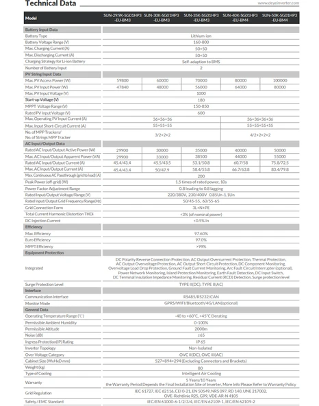50KW HİBRİT TRİFAZE İNVERTER HV - Resim 2
