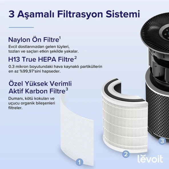 Levoit Smart Core 400s Hava Temizleyici - 6