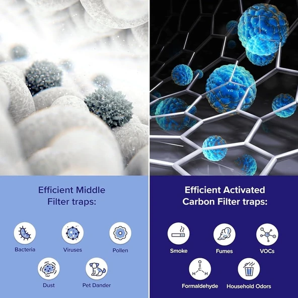 Levoit Core 600S Filtre - 4