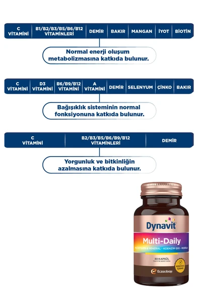 DYNAVİT DYNAVİT Multi-Daily 30 Kapsül - Koenzim Q10, Rhodiola Ekstresi, Multivitamin ve Multimineral - 5