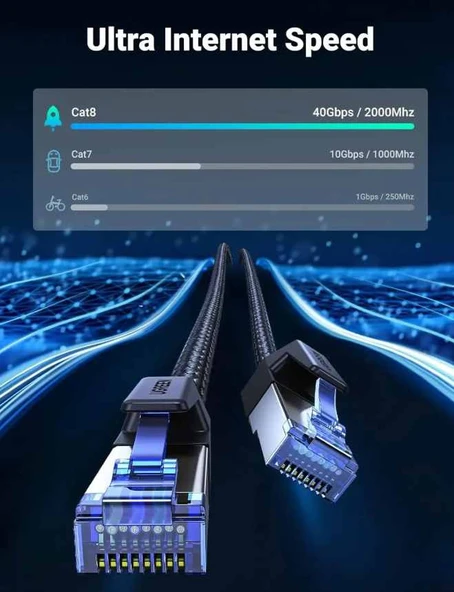 UGREEN 30799 NW153 CAT8 2000MHz Stabil Bant 40GB/s Yüksek Ağ Hızı Ethernet Kablosu Örgülü 15metre - 4