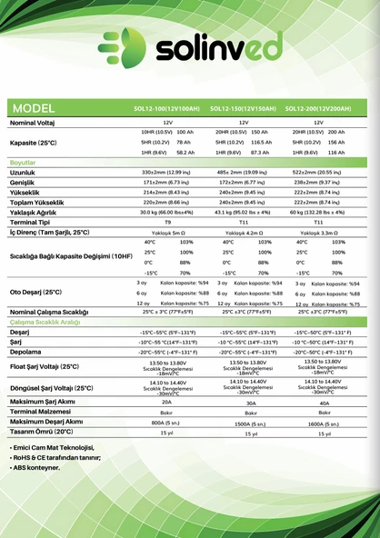 Solinved 12v 100Ah Jel Akü - Resim 3