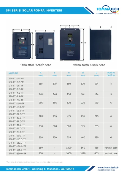 TommaTech 132 kW 3 Faz/380V Sulama Pompası İnverteri - Resim 3