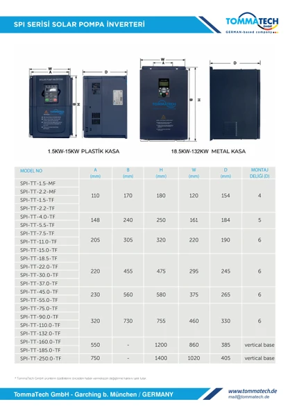 TommaTech 15 kW 3 Faz/380V Sulama Pompası İnverteri - Resim 3