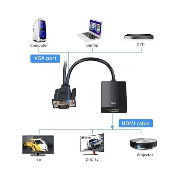 Fully G-537K VGA to HDMI Çevirici Adaptör 3.5 Mm Ses Girişli - Resim 2
