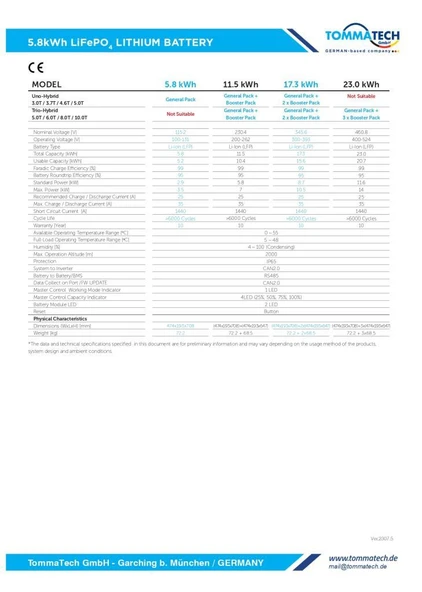 TommaTech Hightech Power BoosterPack 5.8kWh Lityum Batarya BTRY-TT-HP-04-5.8-BP - Resim 3