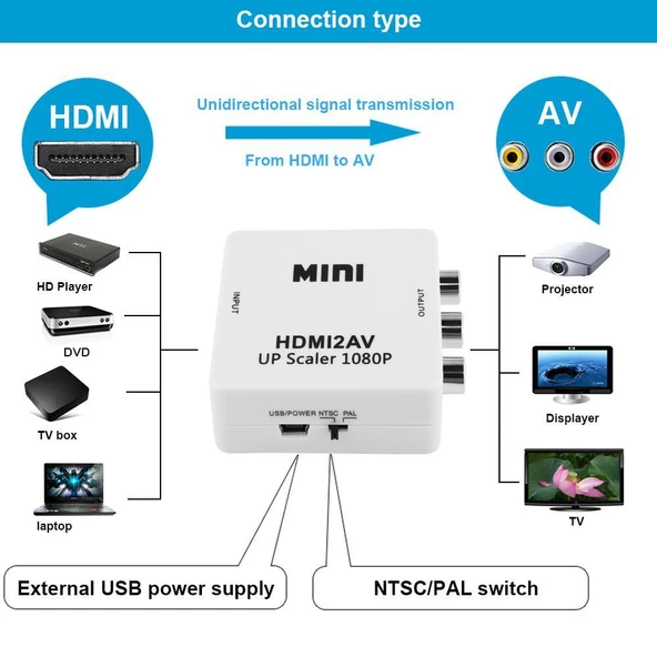 Hdmi To Av Rca Tos Çevirici + Hdmi Kablo + Rca Kablo - Resim 2