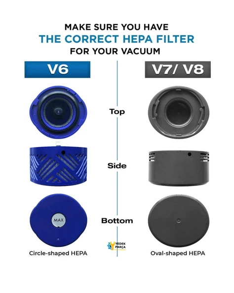 Dyson Uyumlu V6 Fluffy Şarjlı Süpürge Hepa Filtre - Resim 2