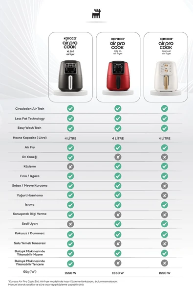 Karaca Air Pro Cook XL 2in1 Airfryer 4 lt Konuşan Yağsız Rose Gold Fritöz - Resim 4