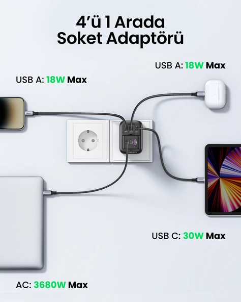 UGREEN Akım Korumalı Duvar Prizi 2xUSB-A, USB-C 30W GaN Hızlı Şarj Cihazı, 90613 - 11