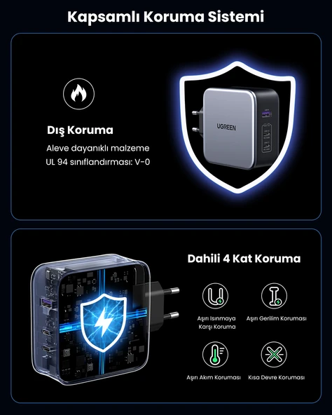 UGREEN Nexode 140W GaN 3 Portlu Hızlı Şarj Cihazı 2xUSB-C, 1xUSB-A QC 4.0 PD 3.1, Uzay Grisi, 90549 - 8